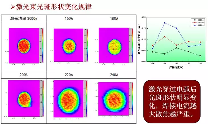 走近科研团队系列报道：长春理工大学激光加工技术研究中心的图30